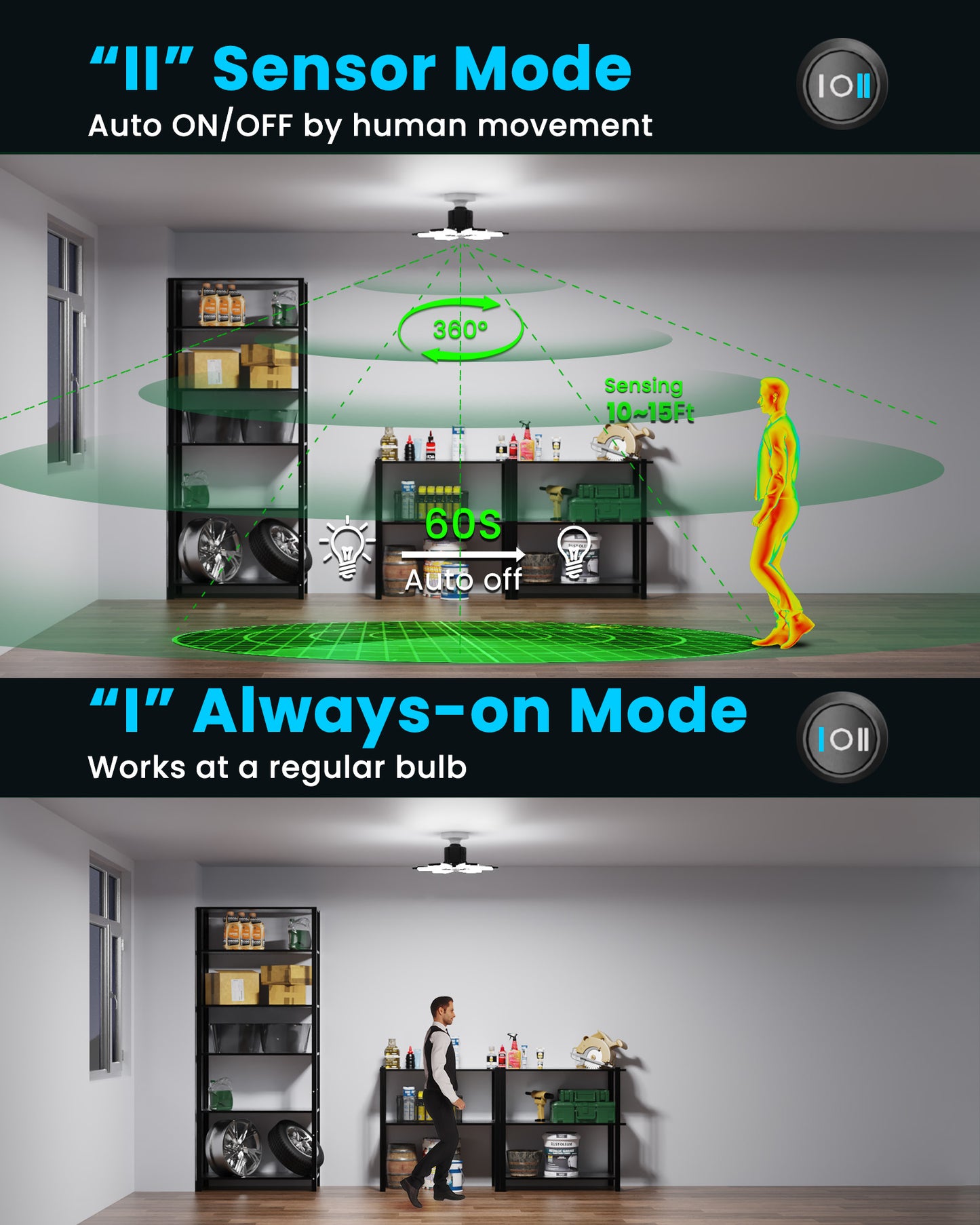 Kryoza Motion Sensor Garage Light