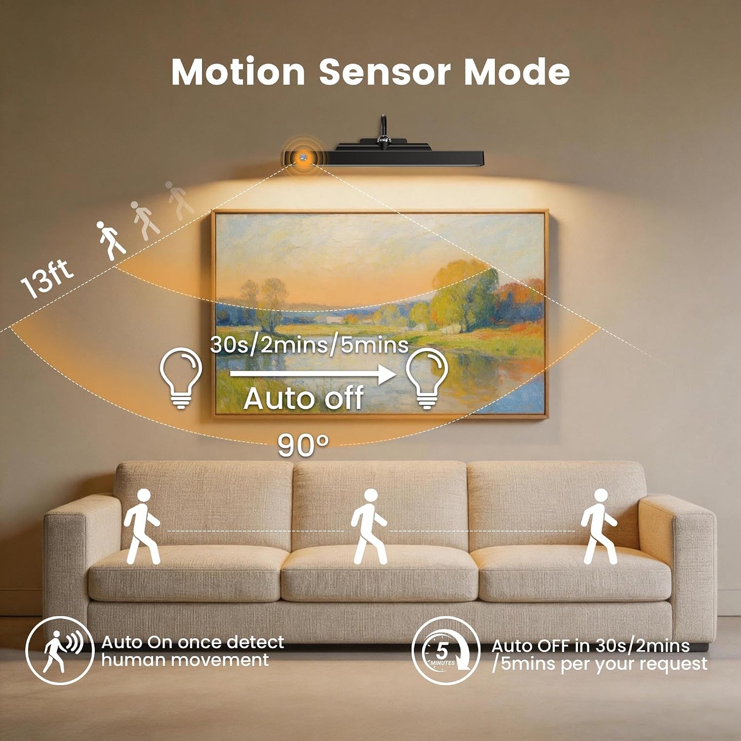 Picture Light for Wall Art Motion Sensor – 16'' Wireless and Dimmable Gallery Light, 5000mAh Rechargeable Remote Control Art Light Over Frame Paintings and Artworks