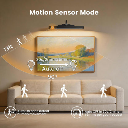 Picture Light for Wall Art Motion Sensor – 16'' Wireless and Dimmable Gallery Light, 5000mAh Rechargeable Remote Control Art Light Over Frame Paintings and Artworks