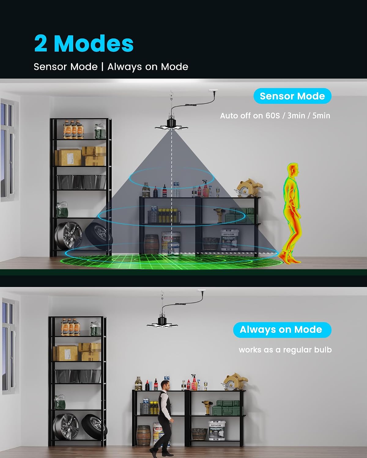 Motion Sensor Garage Light 200W 20000LM, Deformable LED Sensing Shop Lighting with Timer Setting - 6500K Bright Motion Activated Light Bulb for Basement/Workshop/Attic